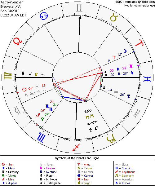 astrograma 24 sept 2010